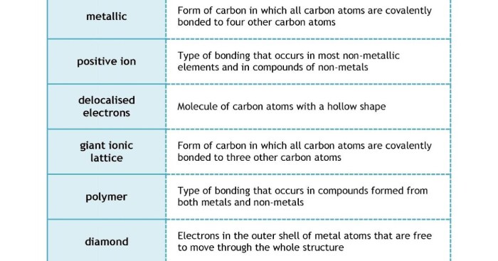 Covalent bonds gizmos answer key