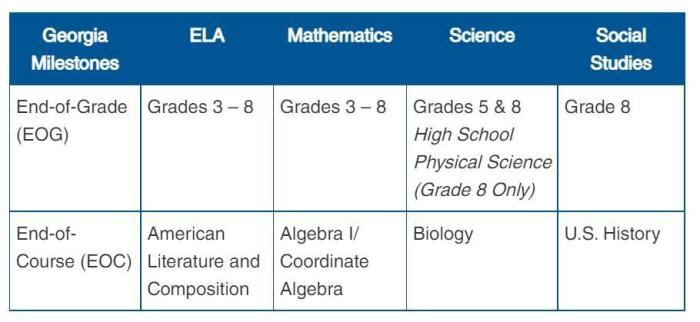 American lit eoc practice test