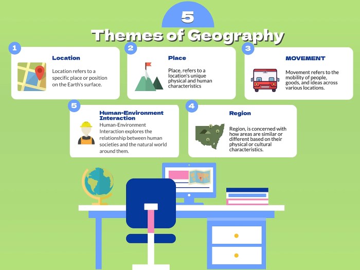 Five themes of geography flocabulary