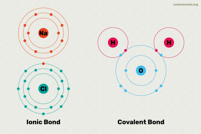 Covalent bonds gizmos answer key