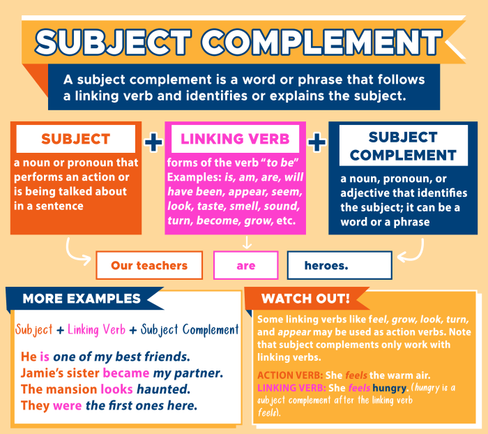 Subject and subject complement worksheet