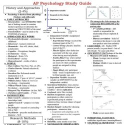 Ap psych midterm study guide