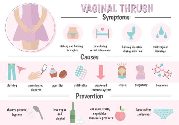 Infection yeast antibiotics infections