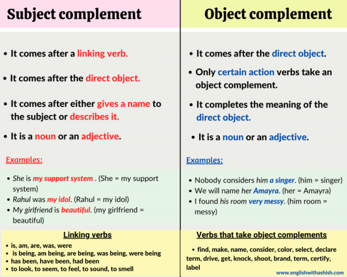 Subject and subject complement worksheet