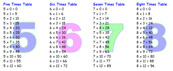 How many times heavier is argon shielding gas than helium