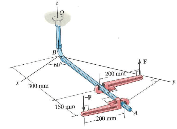 If f 125 lb determine the resultant couple moment