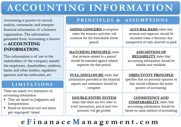 Financial accounting is chiefly concerned with providing information to various