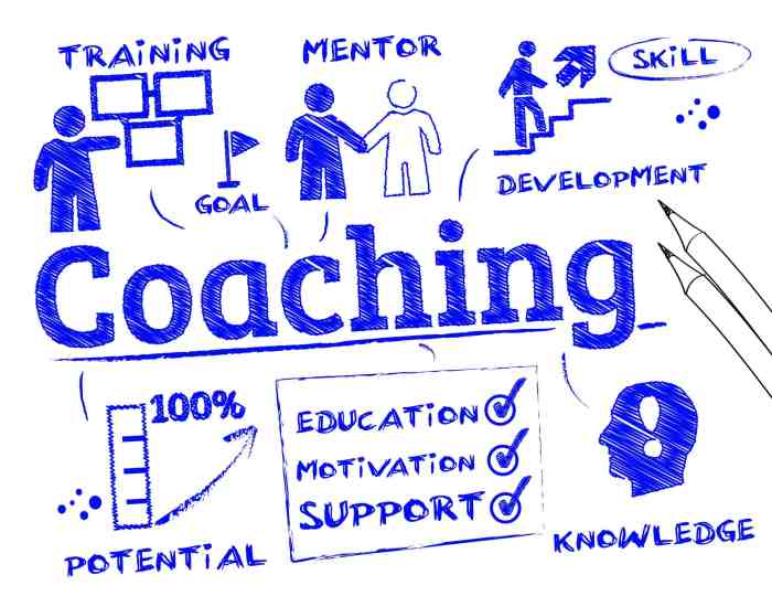 A teacher/coach can create an optimal coaching environment by: