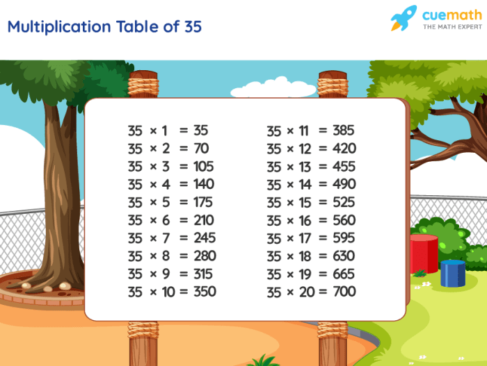 Multiplication mathkidsandchaos diagonal