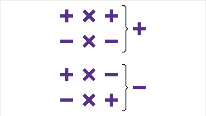 The quotient of 24 and x equals 14-2 times x