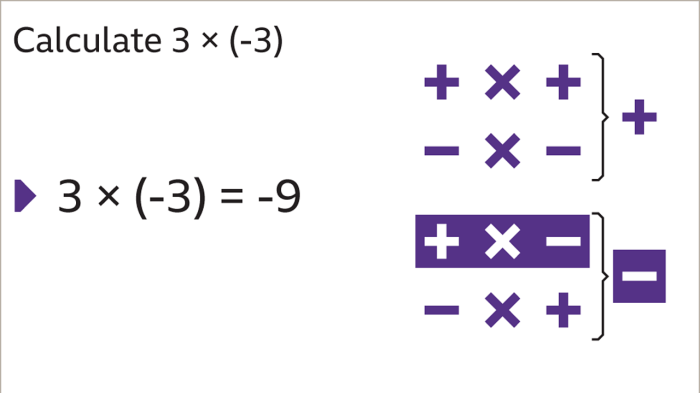 Table times division multiplication 3rd number mathematics whole class following will divide verb short mult order