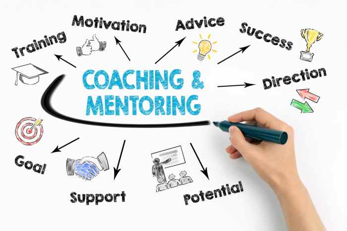 A teacher/coach can create an optimal coaching environment by: