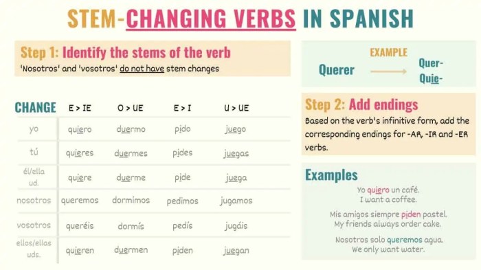 Stem-changing verbs spanish worksheet answer key